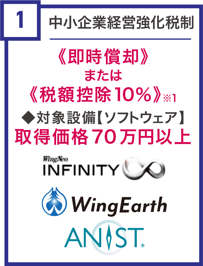 中小企業経営強化税制