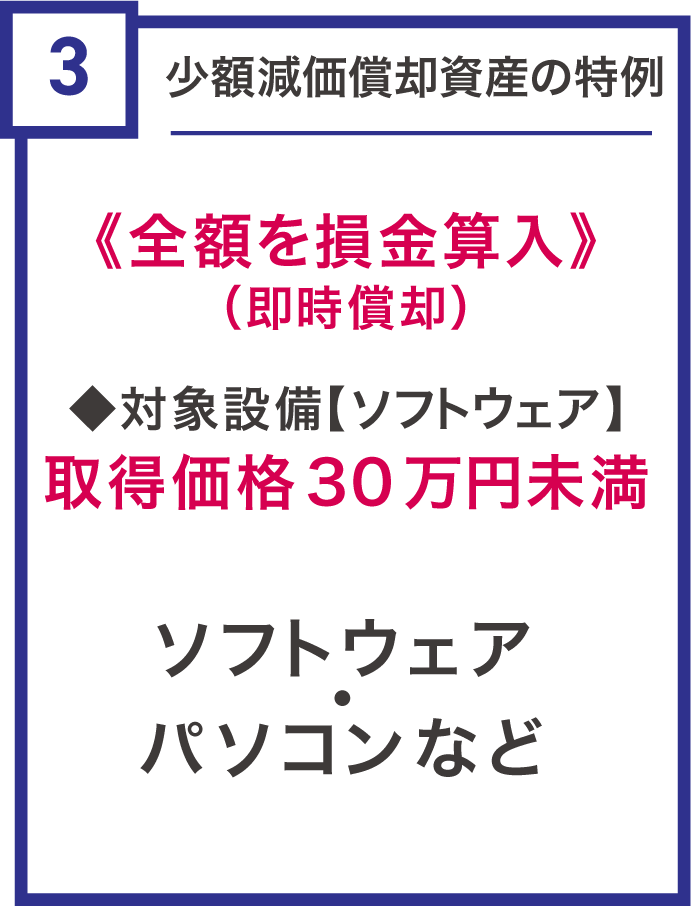 少額減価償却資産の特例