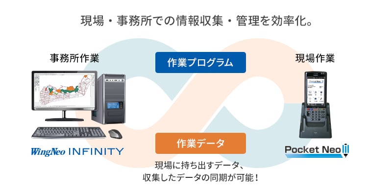 現場・事務所での情報収集・管理を効率化。